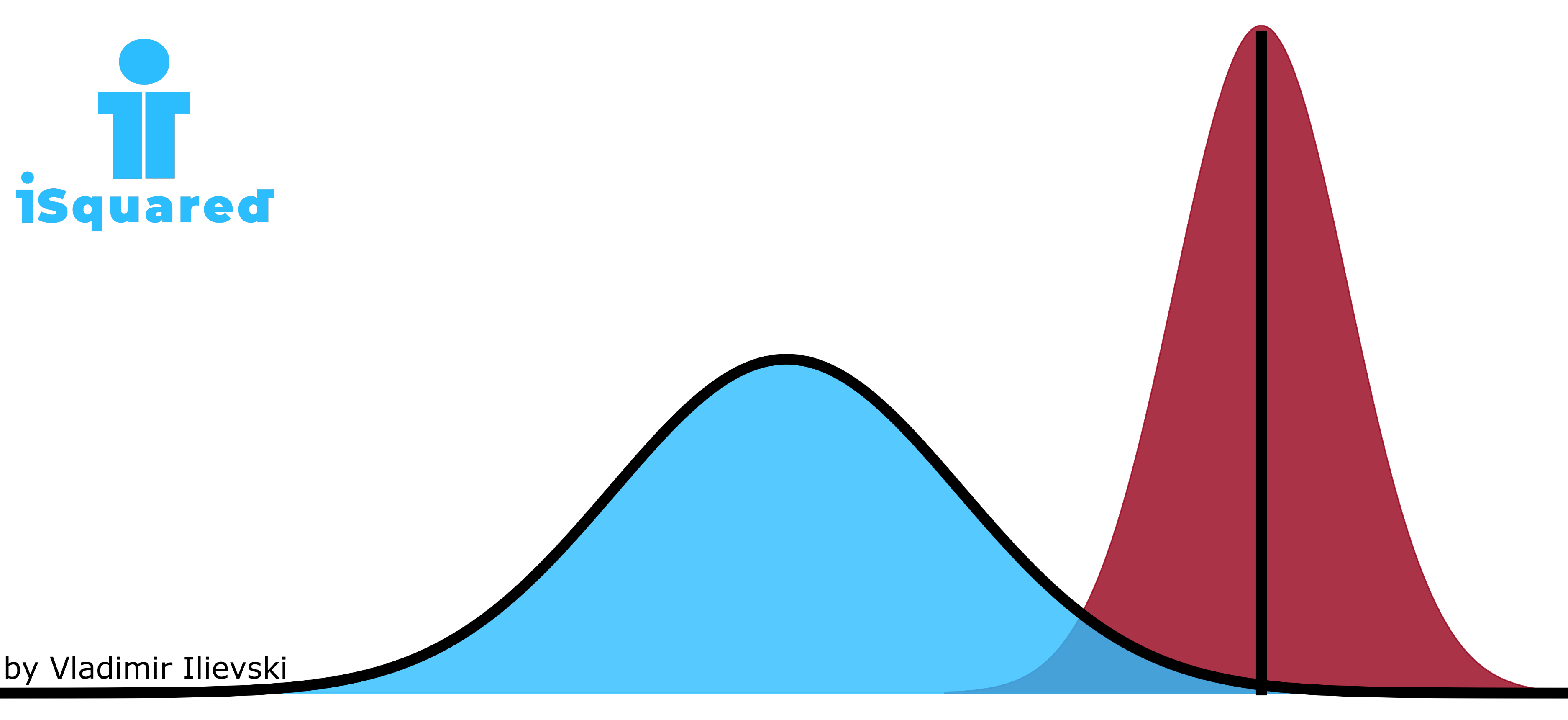 Plot of two normal distributions