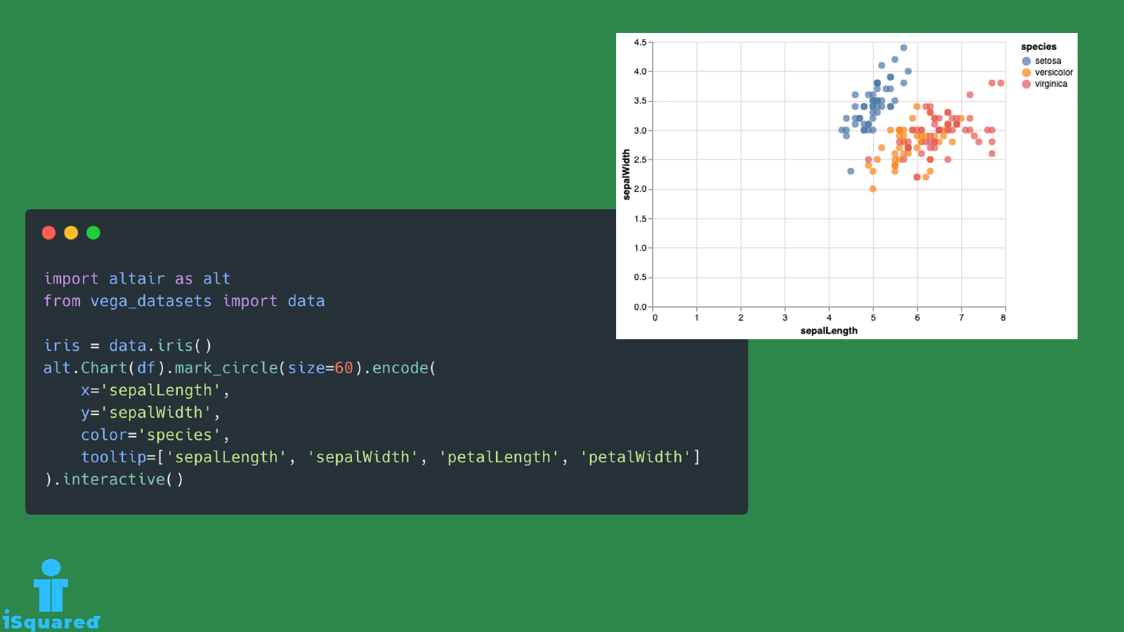 Code and an interactive scatter plot
