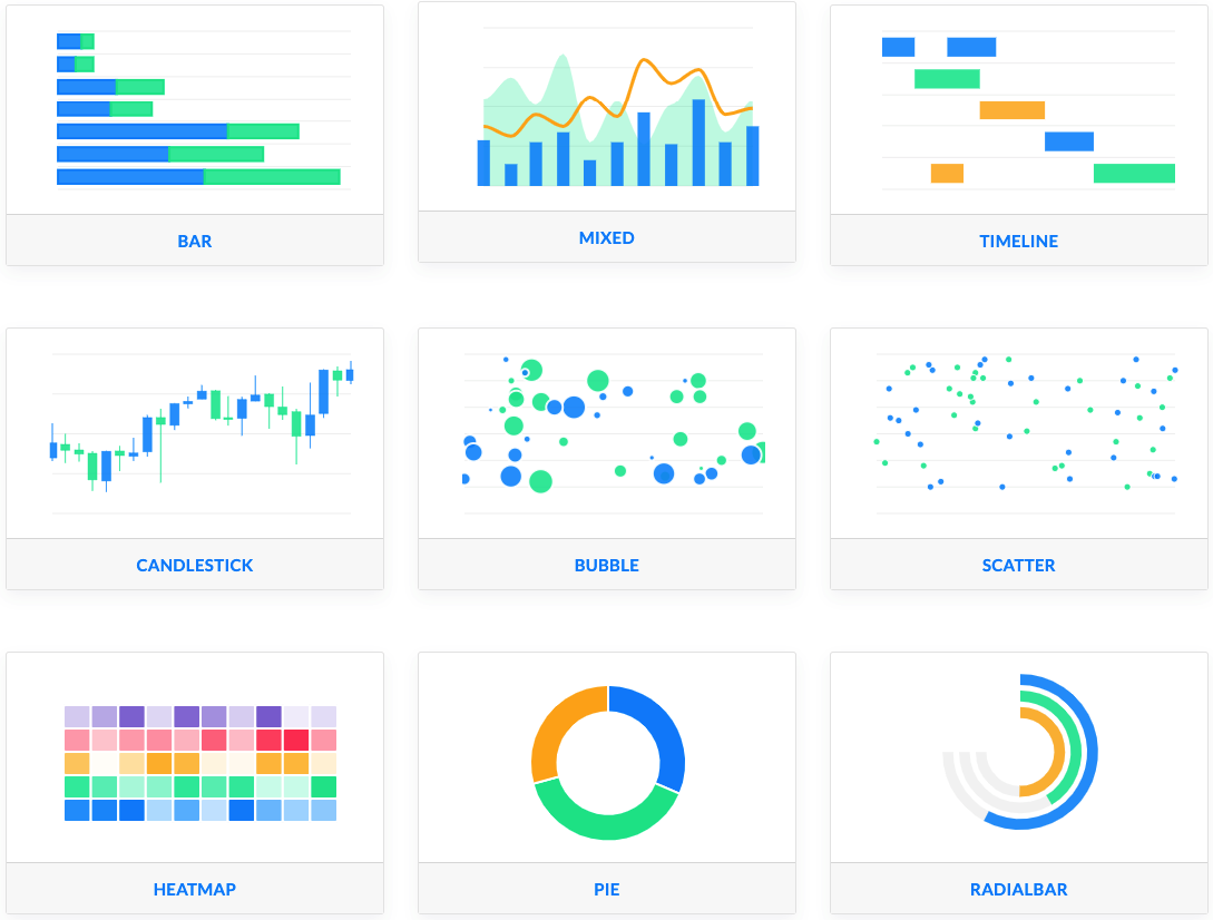 ApexCharts JS chart gallery