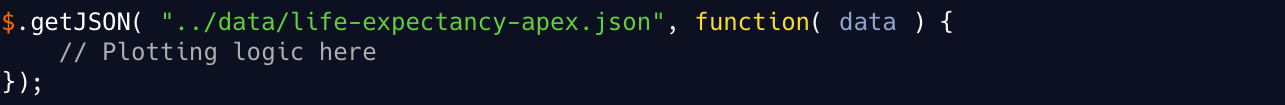 ApexCharts JS function signature
