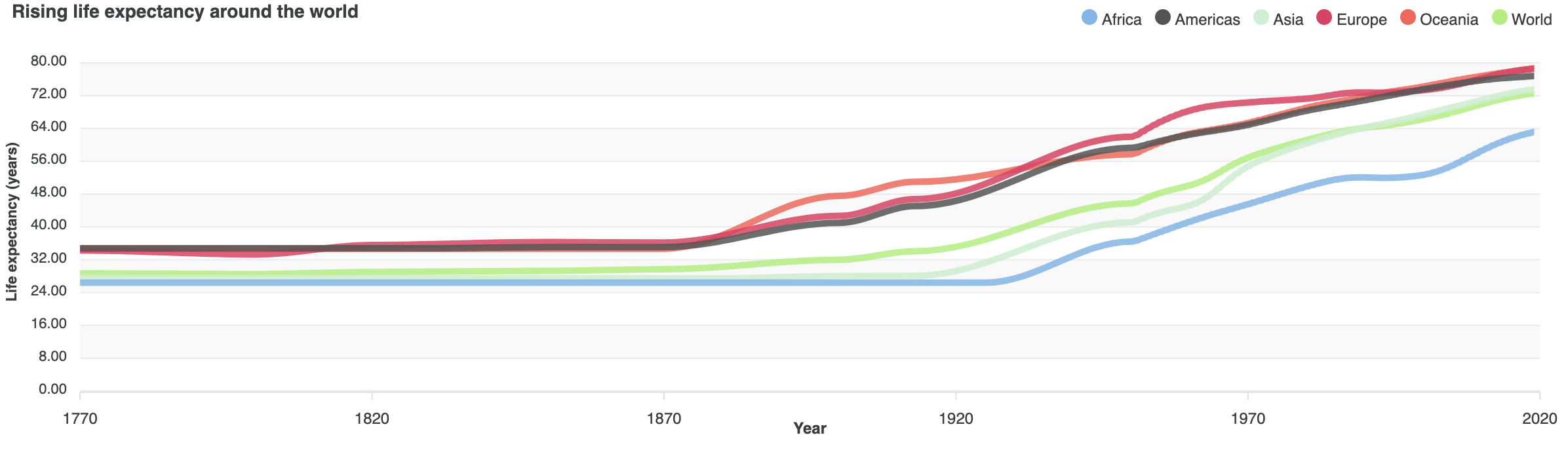 ApexCharts JS line chart