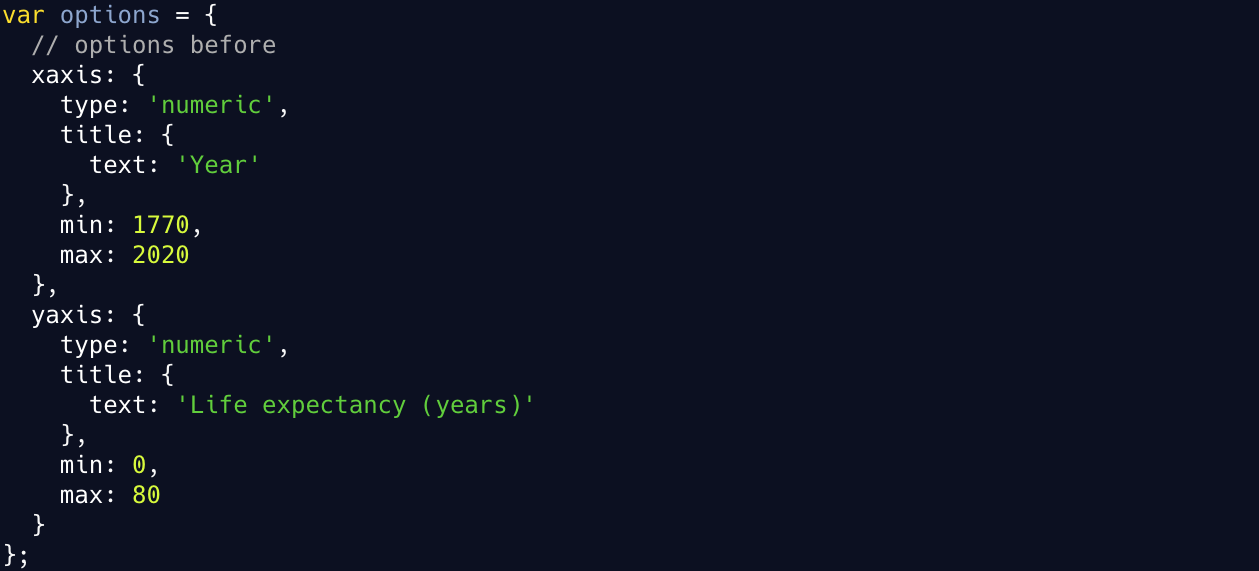 ApexCharts JS set x and y axis options