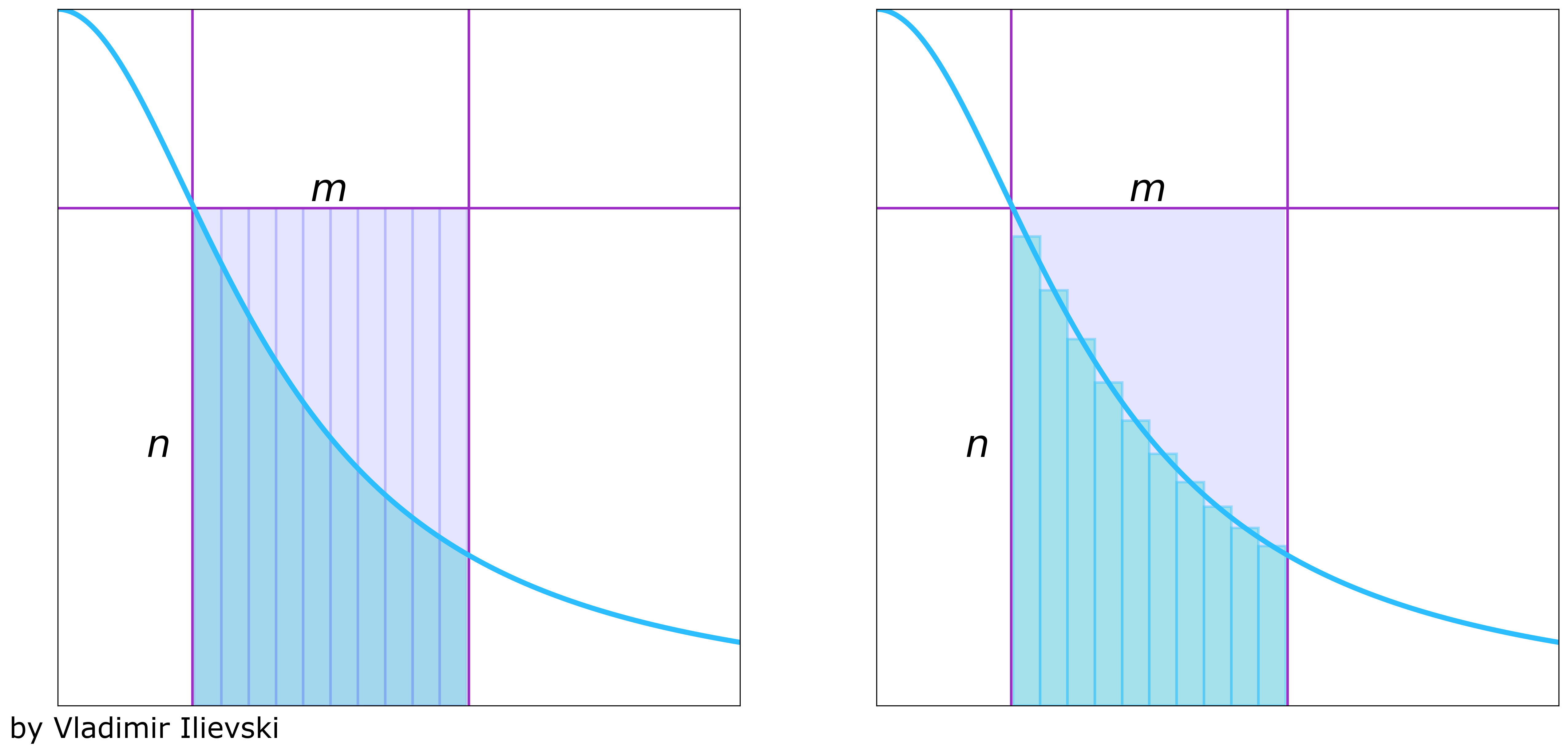 Calculate area of regular and irregular shape bodies