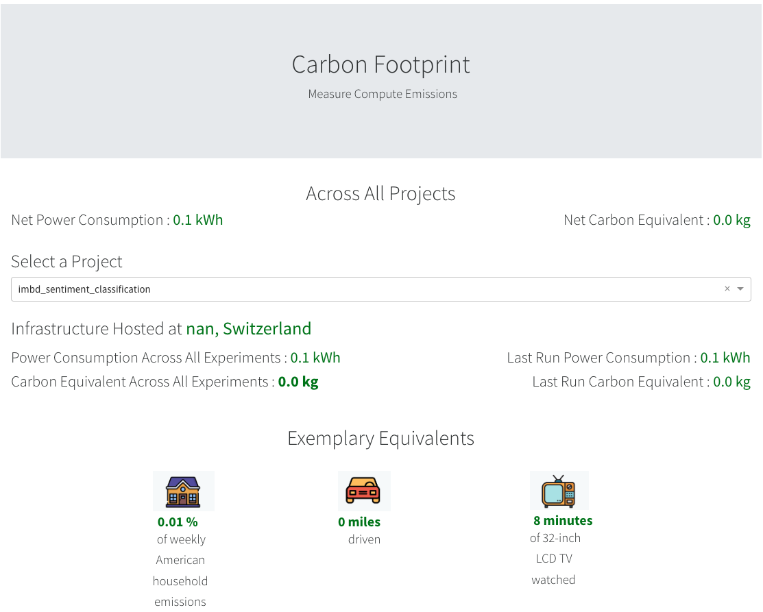 Dashboard showing the CO2 equivalents