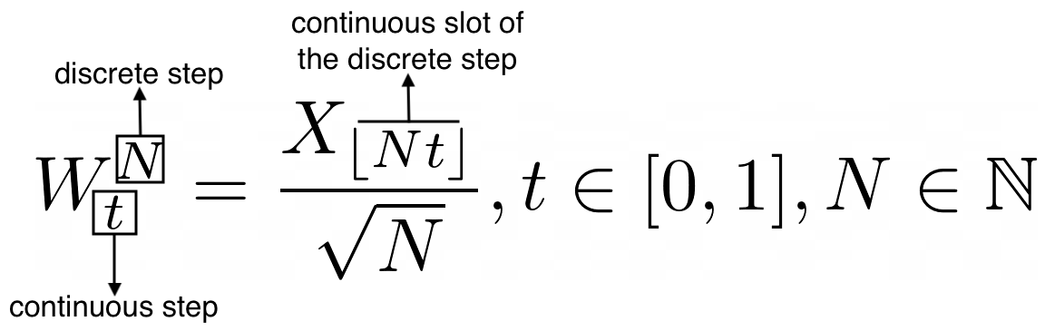 math equation defining the shift from discrete to continuous points