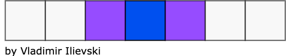 Schema for the elementary cellular automata