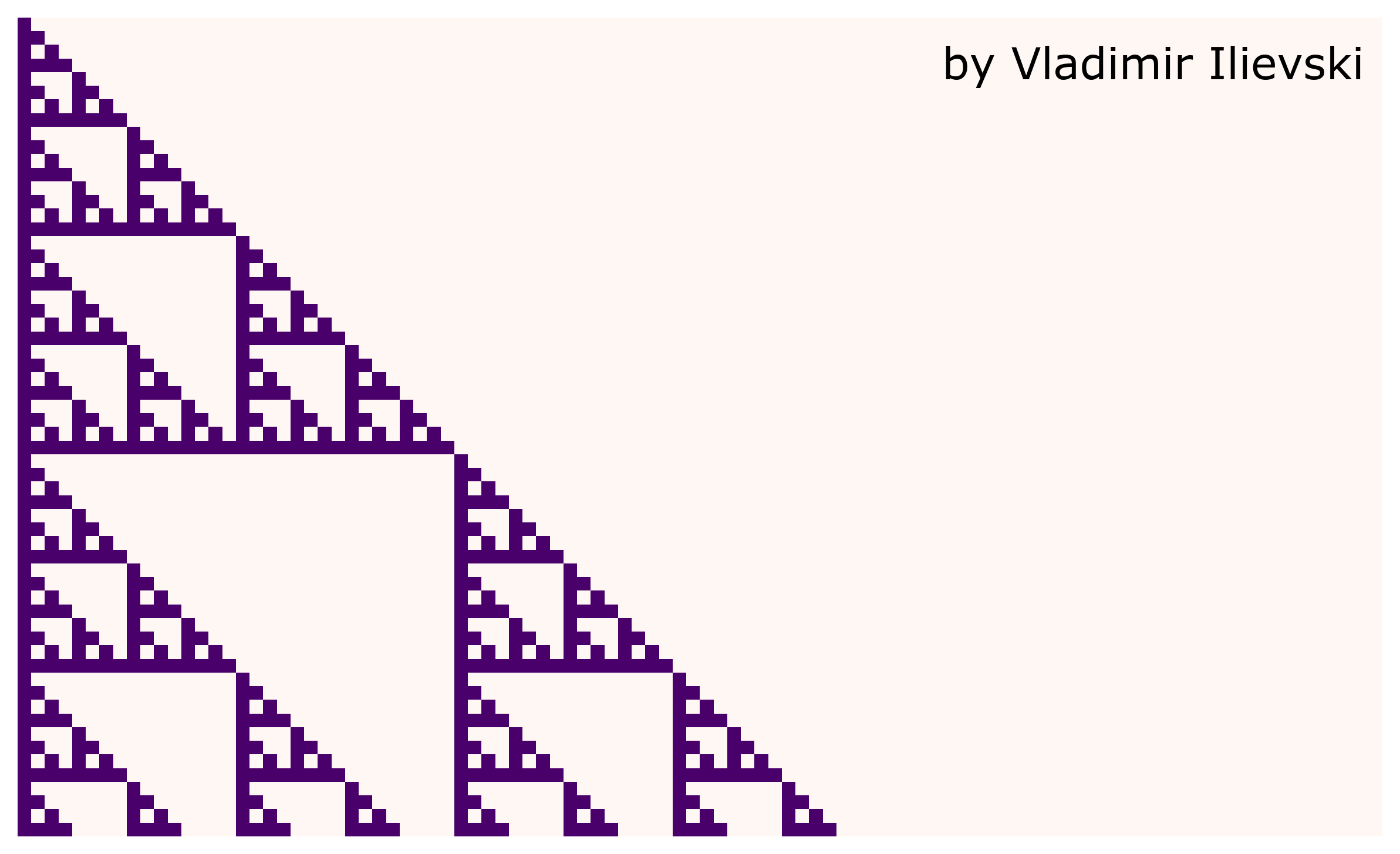 Plot of the evolution of one cellular automaton