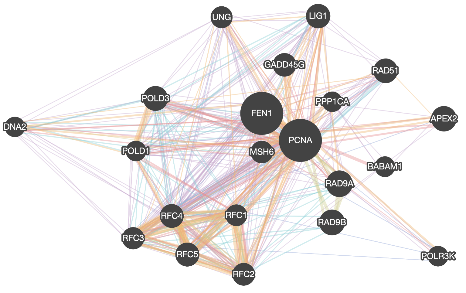Example of a graph