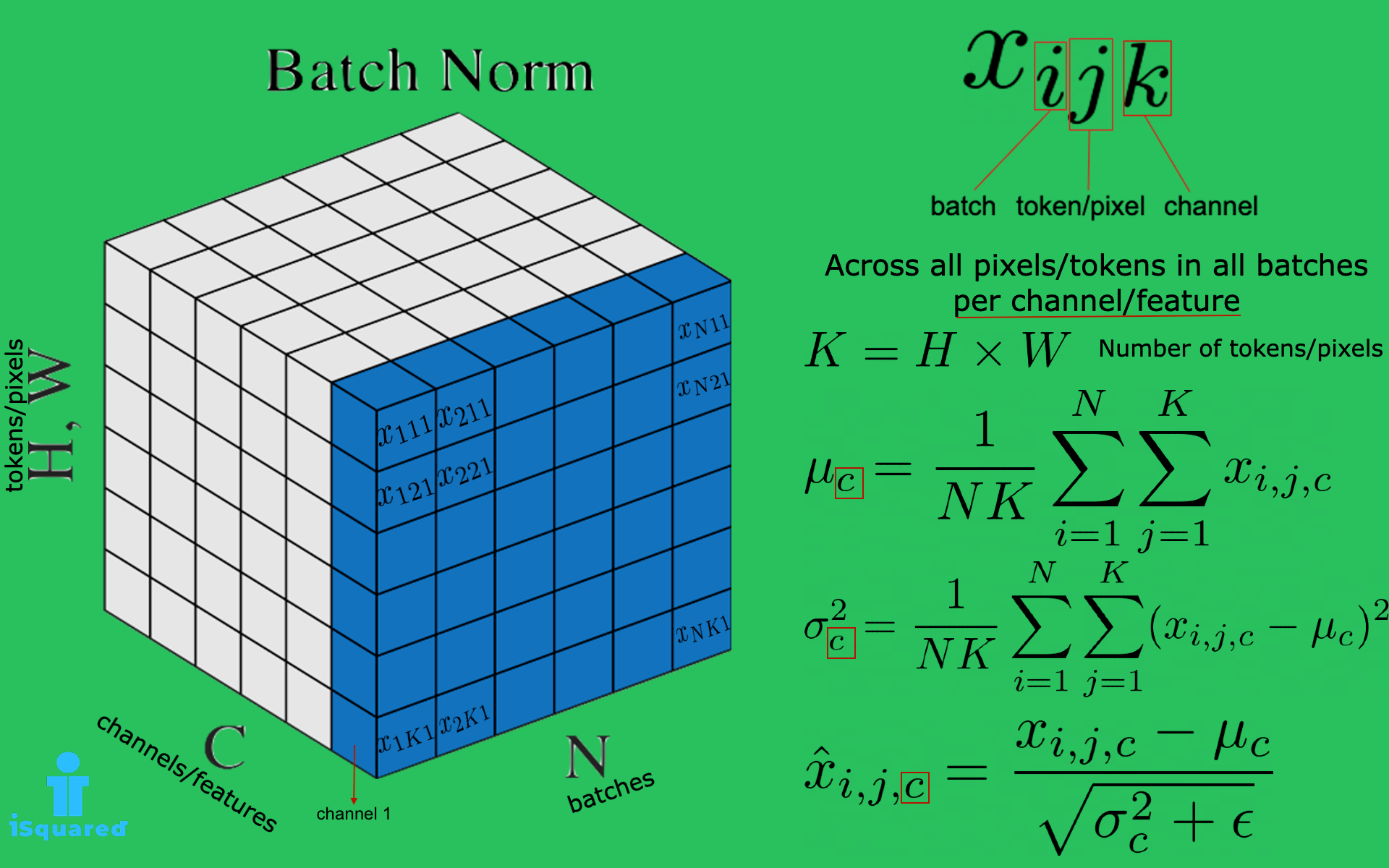 Illustrated Batch Normalization