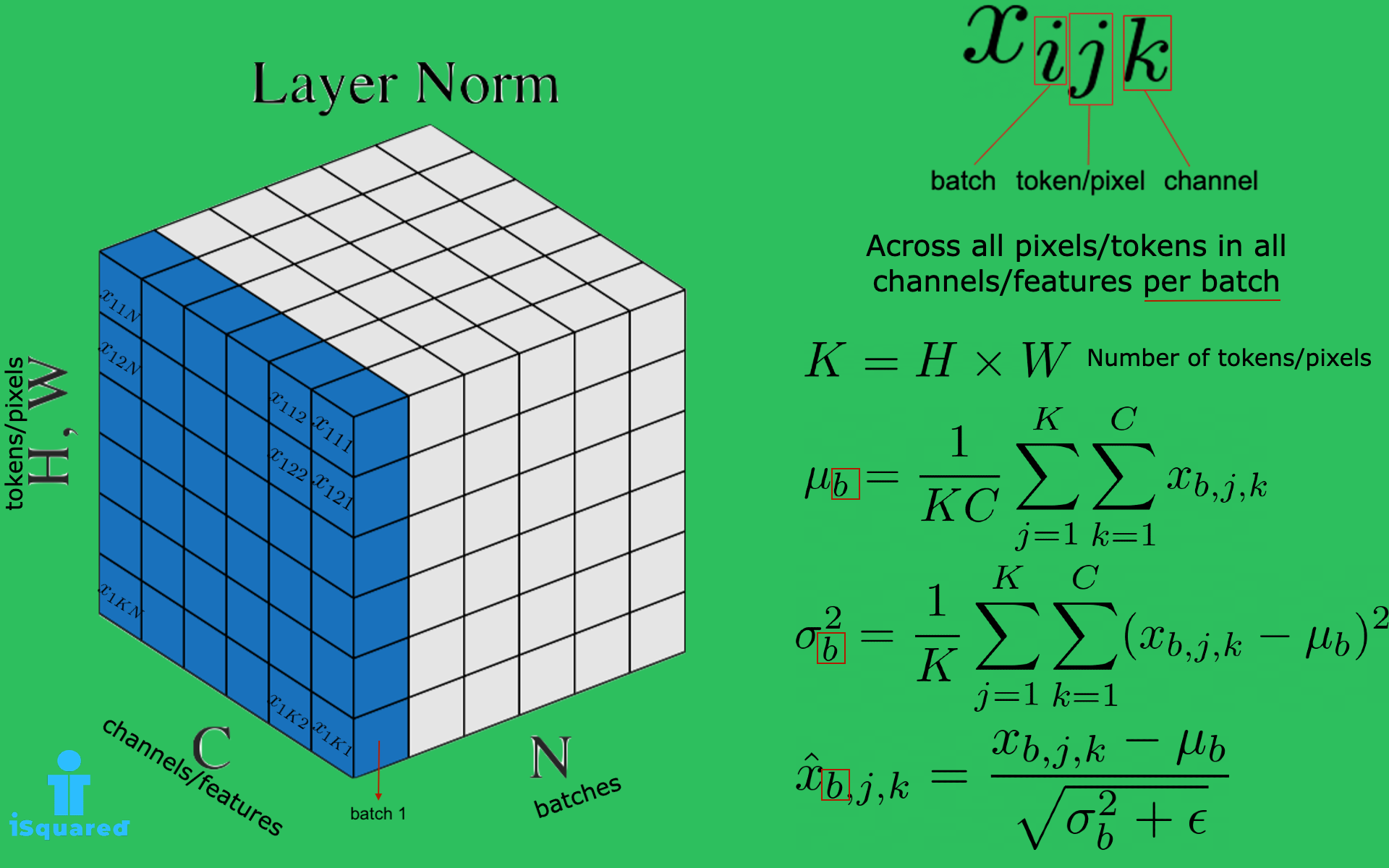 Illustrated Layer Normalization
