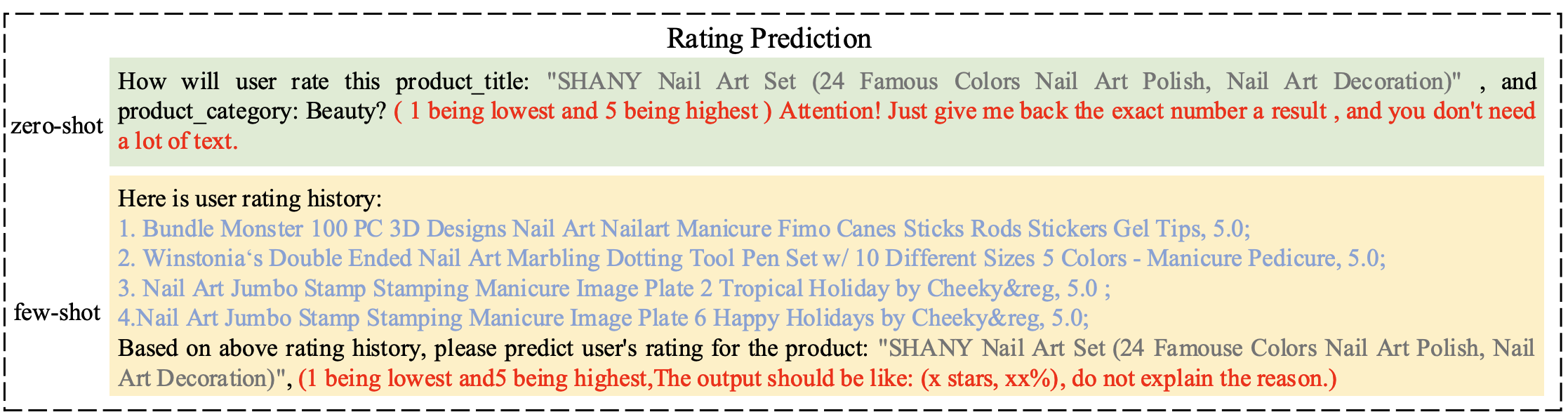 Promts to use ChatGPT as RecSys in a zero and few-shot scenario