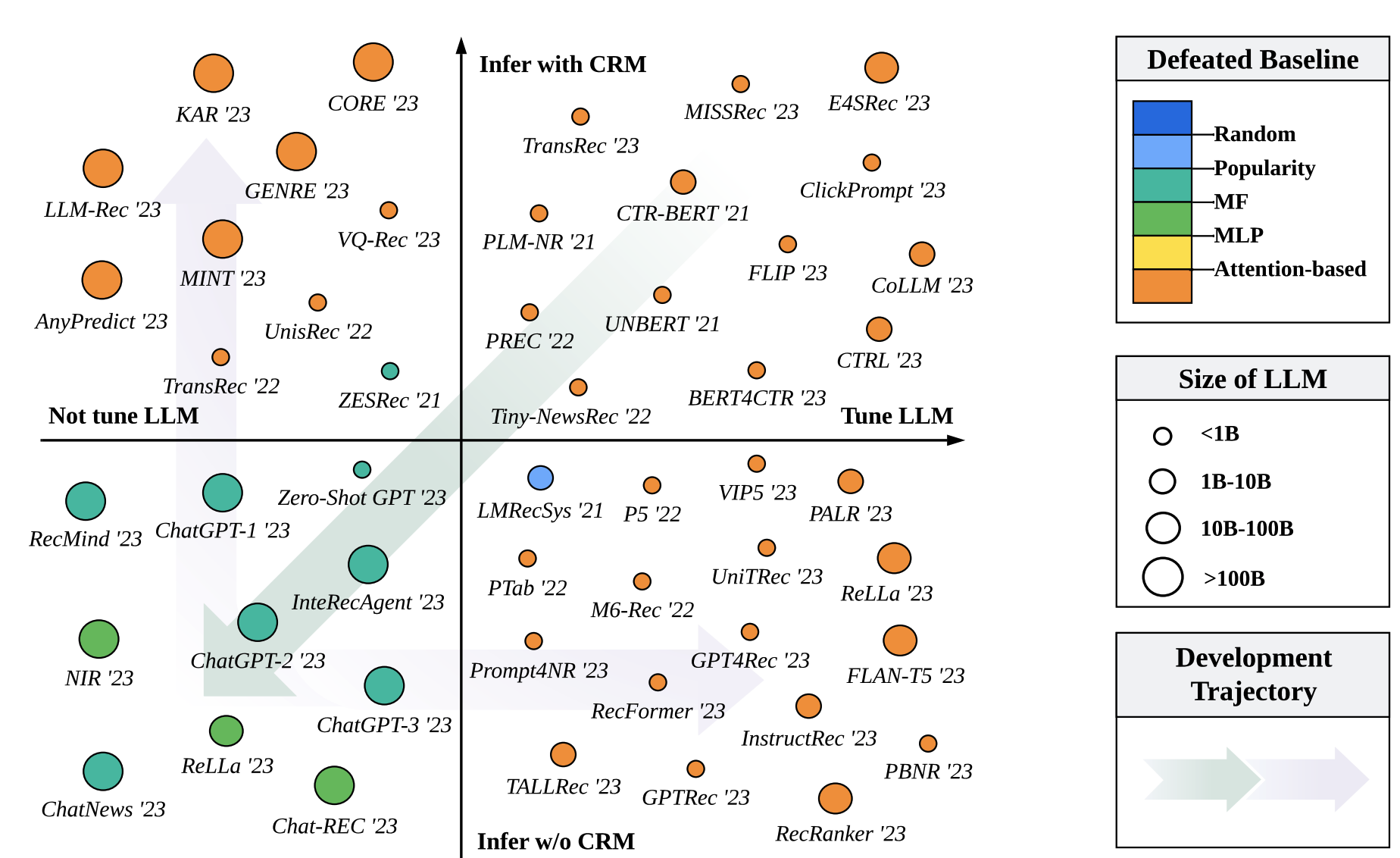 Taxonomy of LLMs used as scoring functions