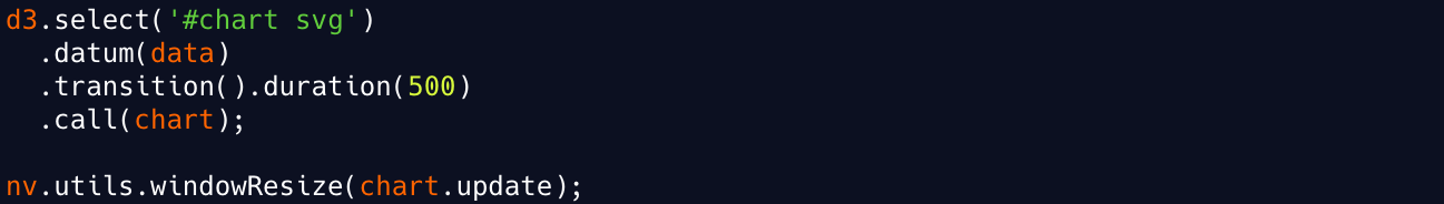 NVD3 data binding