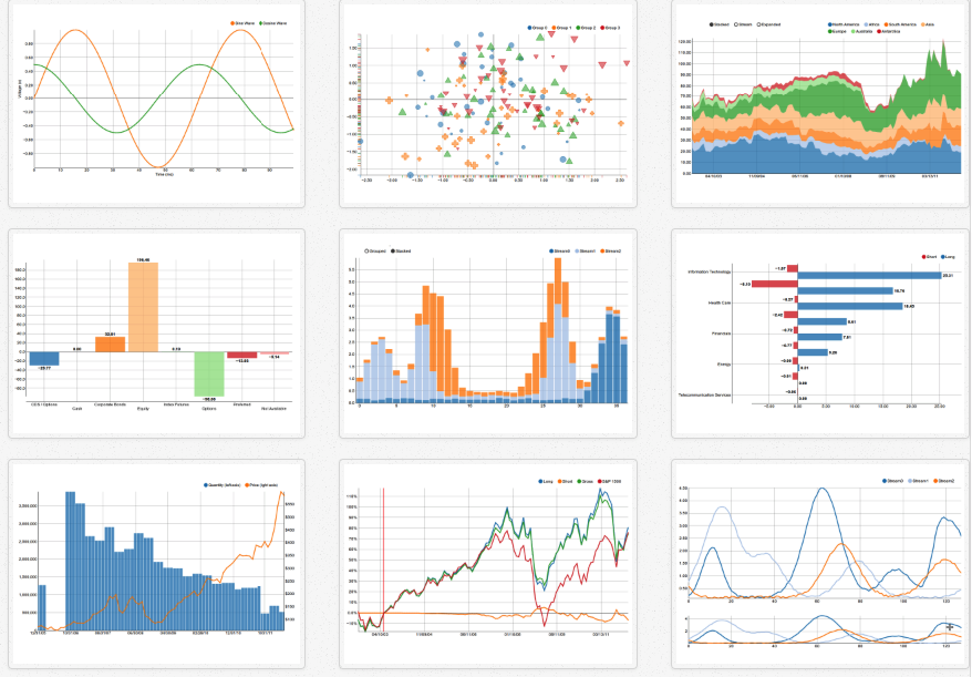 NVD3 chart gallery