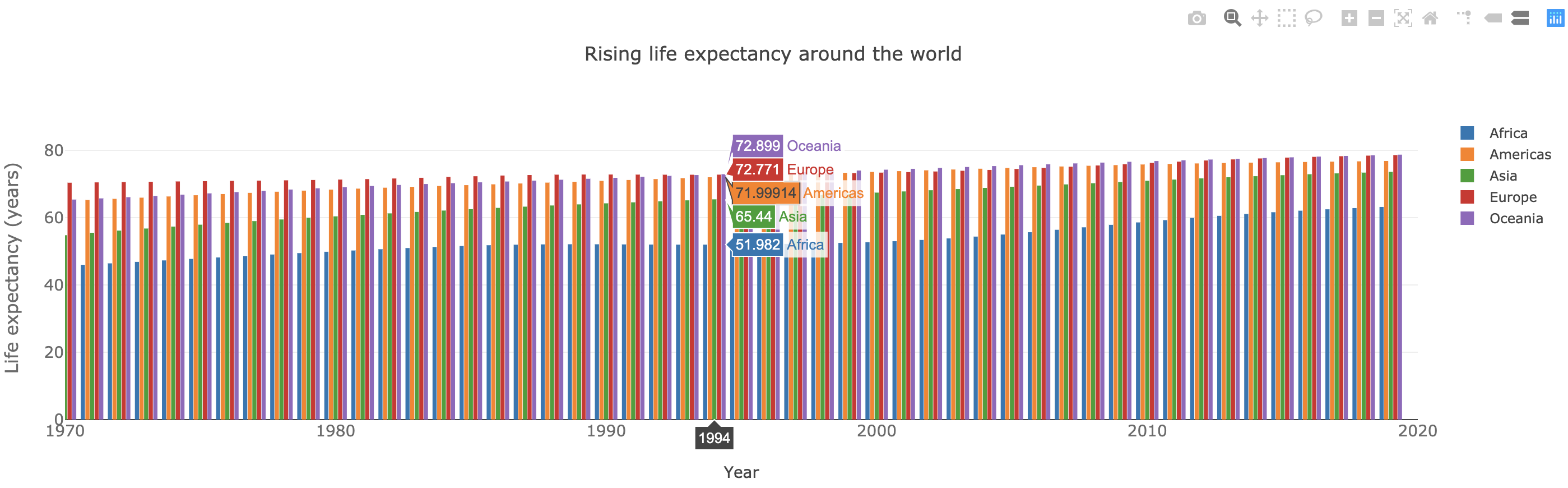 Plotly bar chart