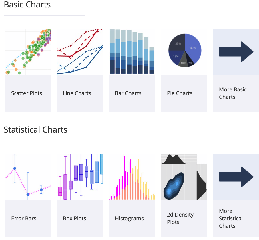 Plotly JS chart gallery
