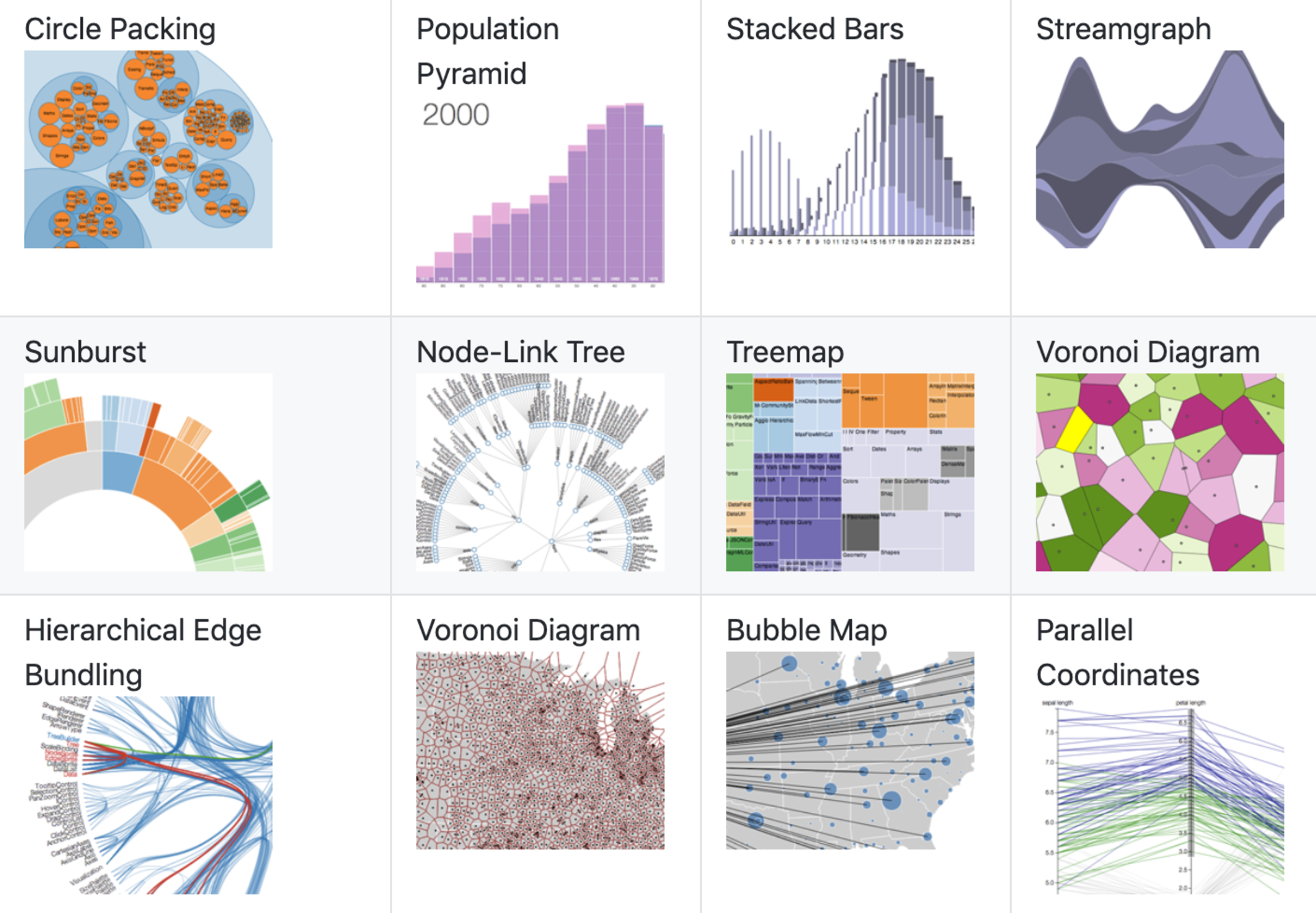 Gallery showing different plots