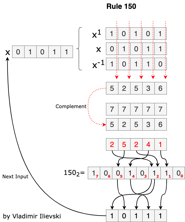 Sketch to explain the code