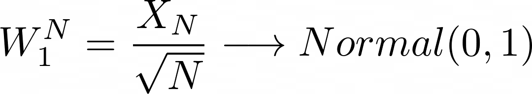 math equation for the Central Limit Theorem
